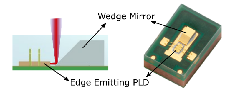  Innovative design of edge-emitting PLD in SMD package from Hamamatsu Photonics