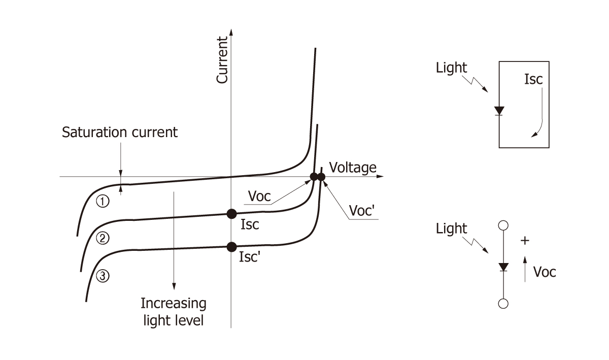 Rectifier diode behavior