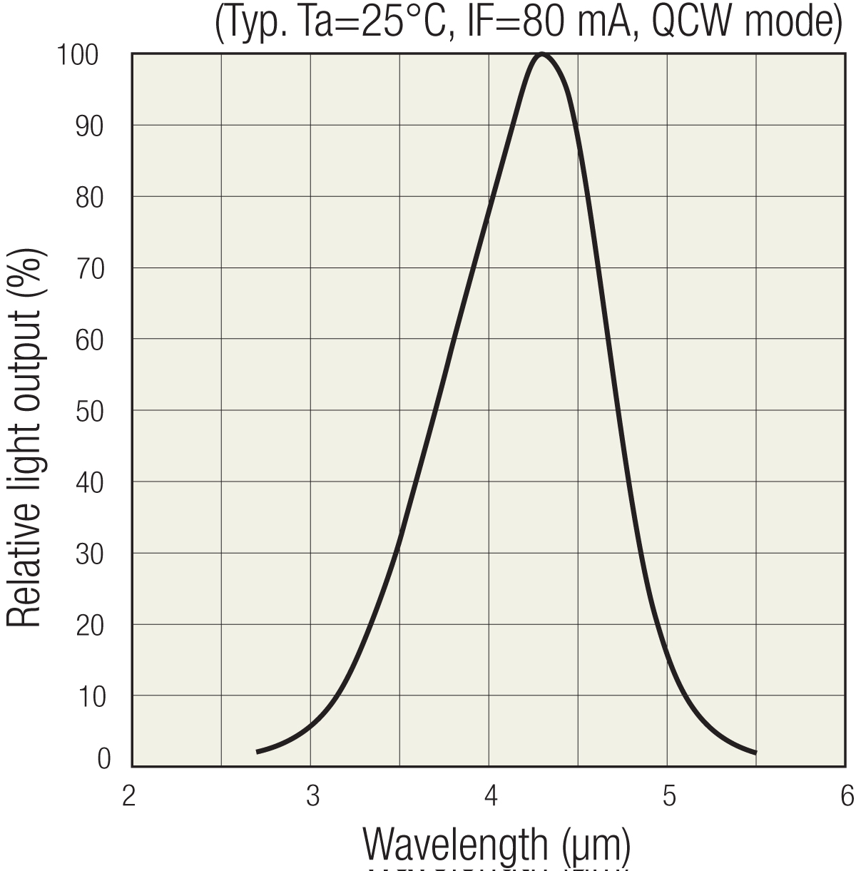 Evaluation Kit for LED M16615