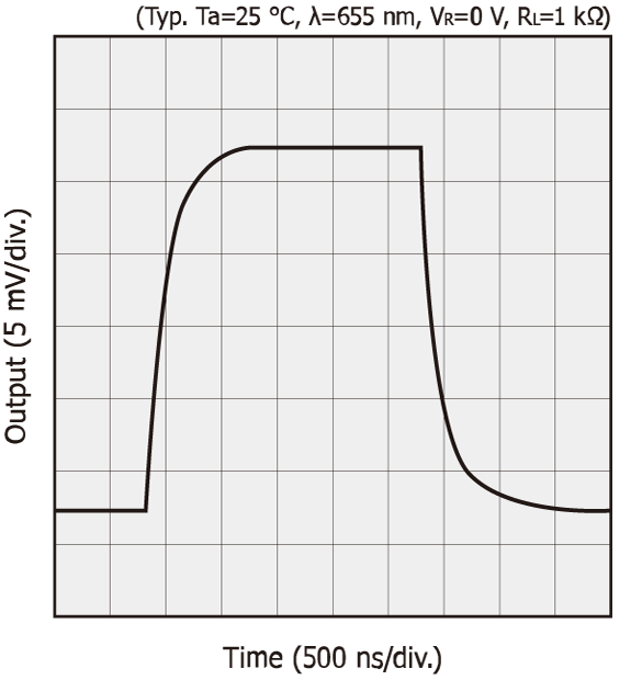 Response waveform (S2386-18K)