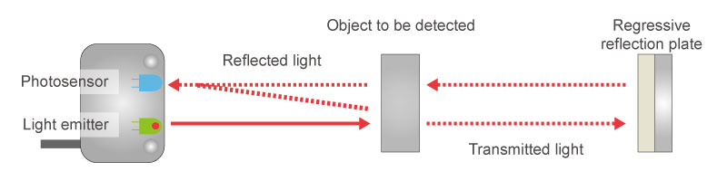 Optical switch - Retro-reflective configuration
