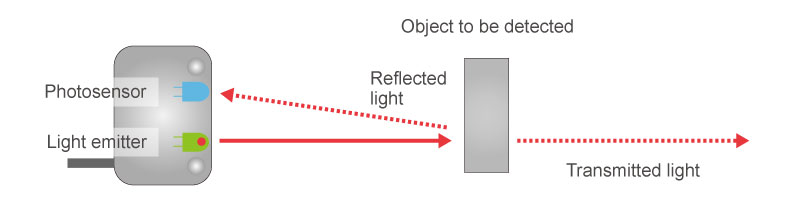 Optical switch - Diffuse reflection configuration
