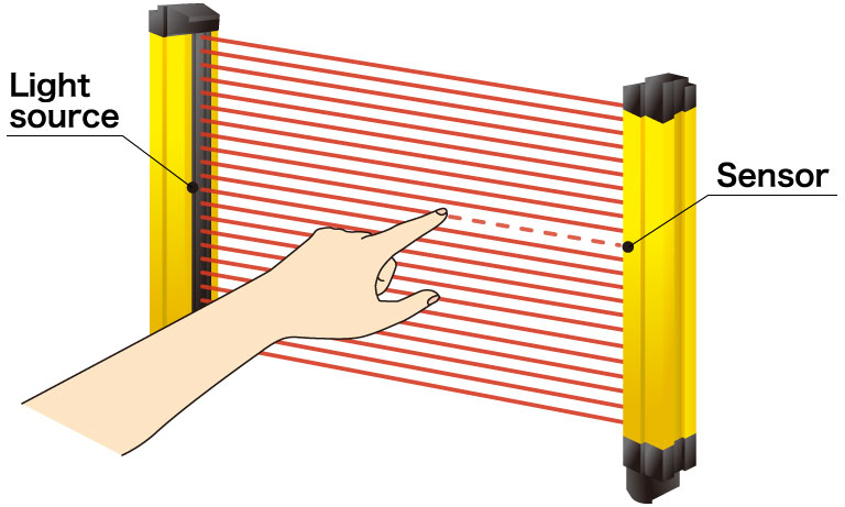  Safety light curtain