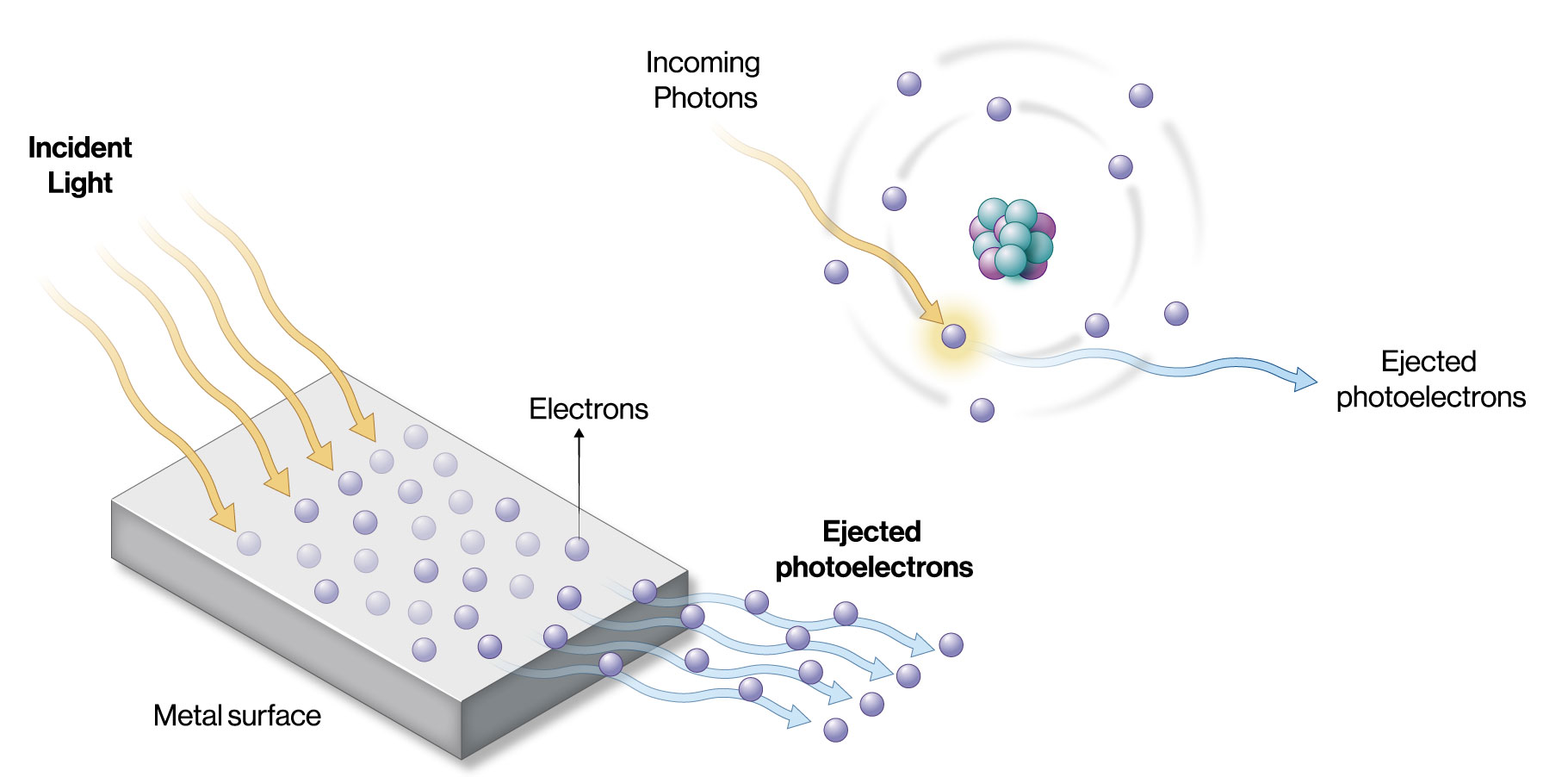 Photoelectric Effect