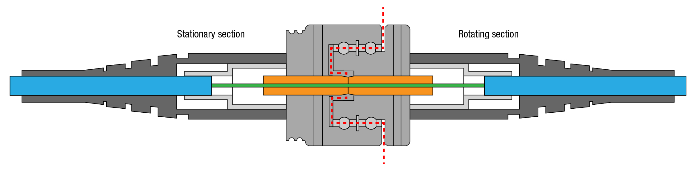 Fiber Optic Rotary Joint (FORJ) scheme