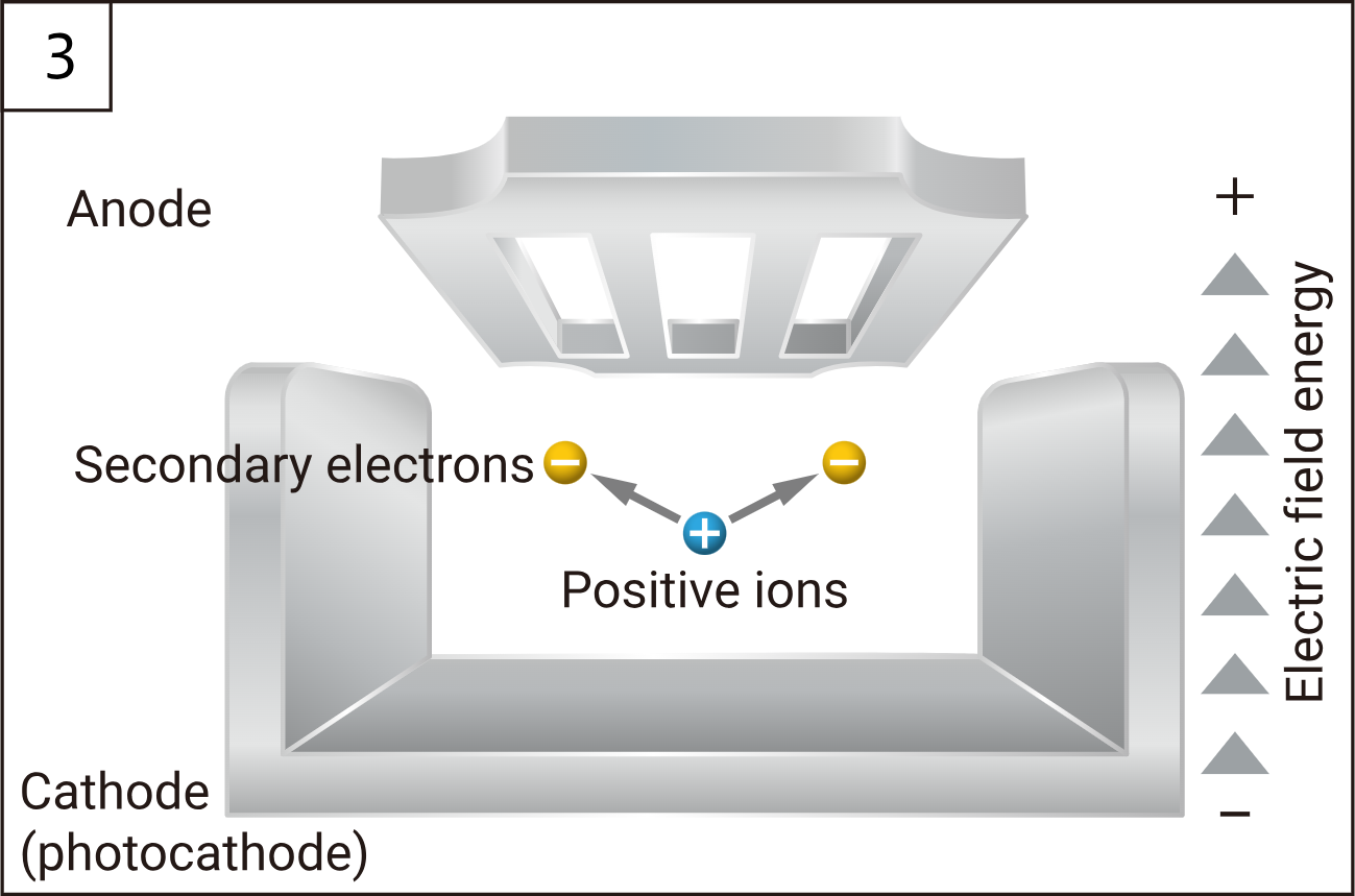 UVTRON operating principle step 3