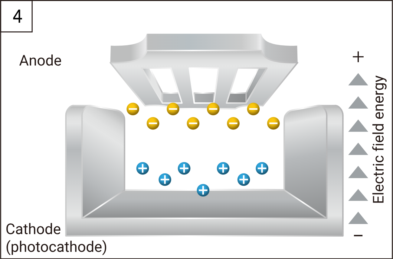 UVTRON operating principle step 4