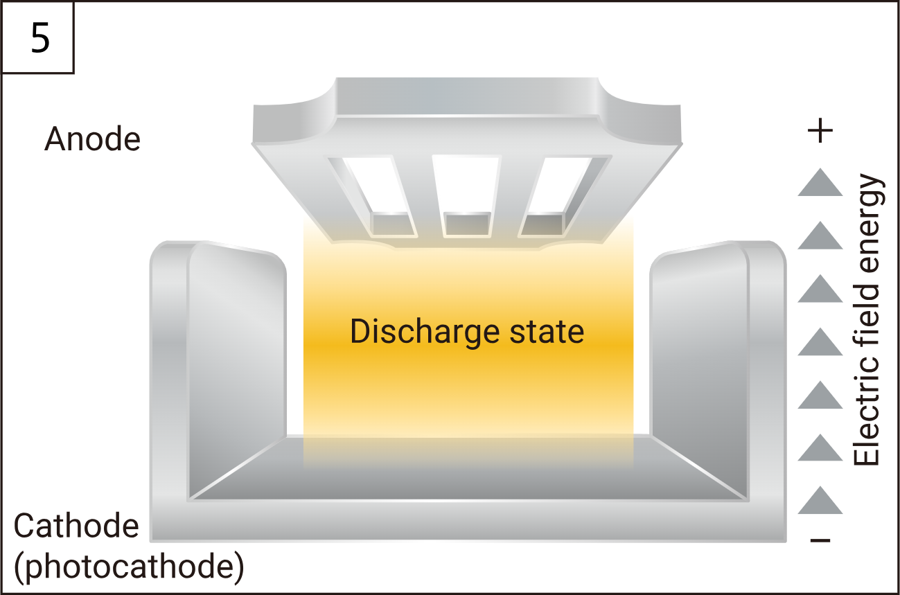 UVTRON operating principle step 5
