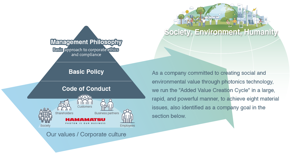 Approach to Sustainability