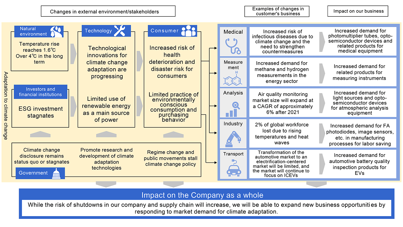 02 Definition of scenario groups