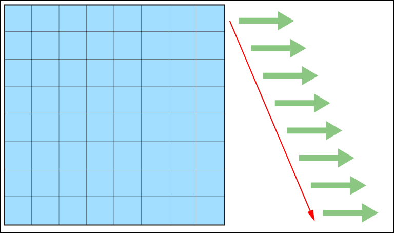 Lightsheet Readout Mode Principle Top to bottom readout