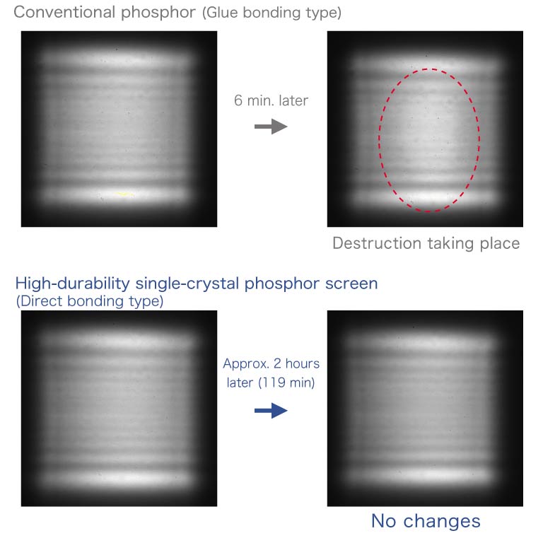 Flux density 4.7 ×1013 photons/s/mm2