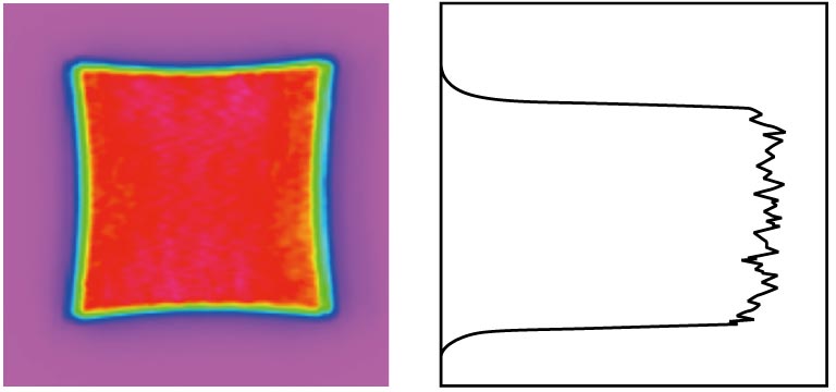 Focused beam pattern and profiles（example）