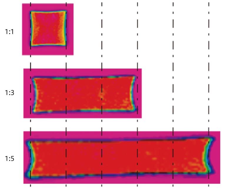 Focused beam pattern（example）