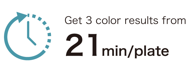 High-throughput analysis