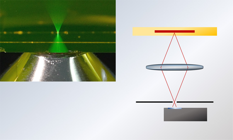 The principle of confocal microscopy