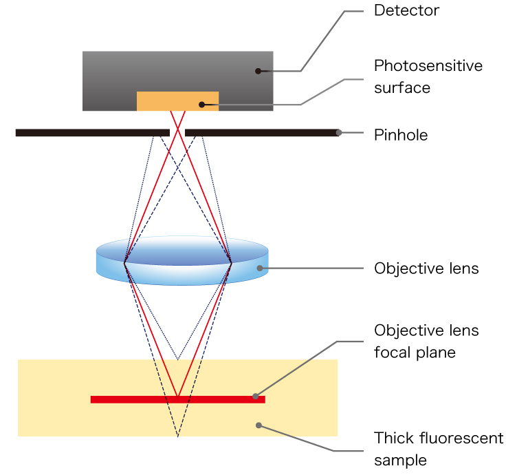 MEMS confocal unit Feature3