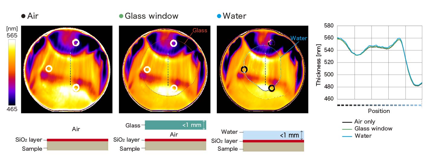 Through water & glass: SiO2 500 nm