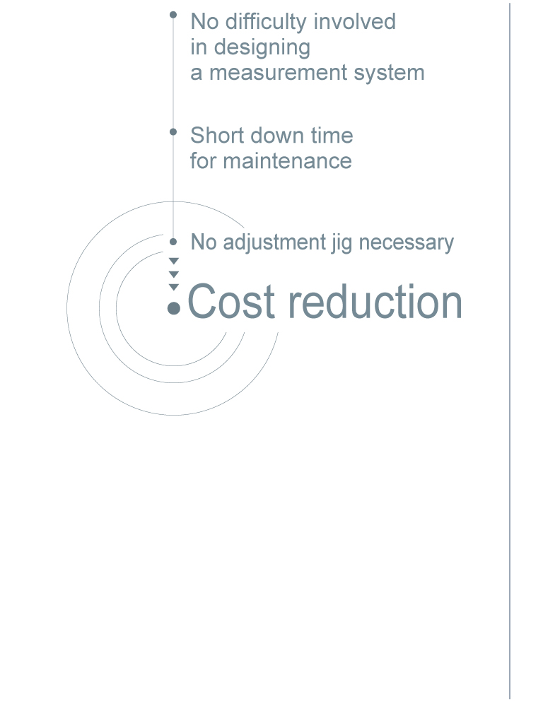 Benefits of thickness measurement system