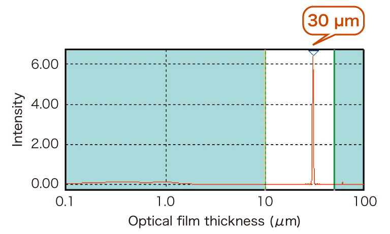 Fourier transform of measurement example of etalon (30 μm)