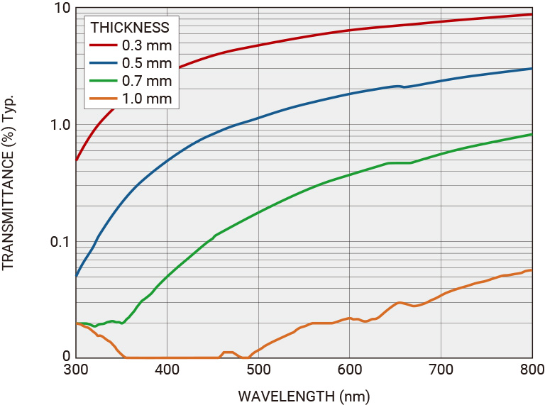 Transmittance of synthetic black quartz