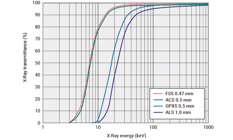 X-RayTransmittance