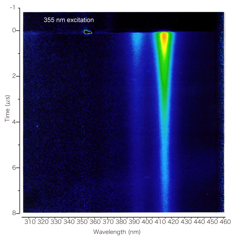 Time-resolved absorption spectrum measurement example