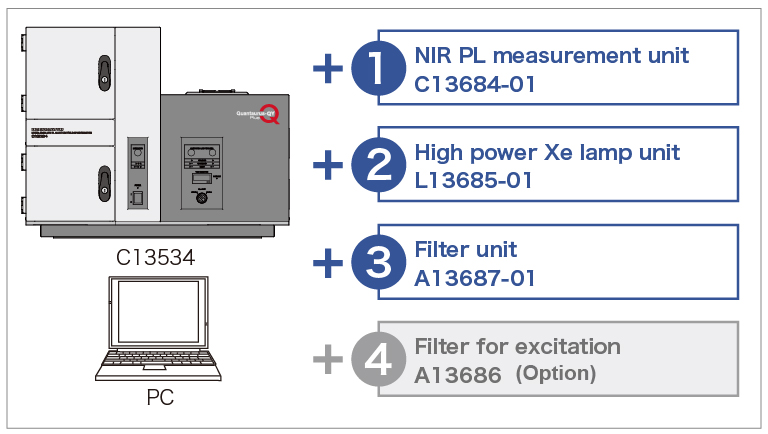 System examples | Quantaurus-QY Plus UV-NIR absolute PL quantum yield ...