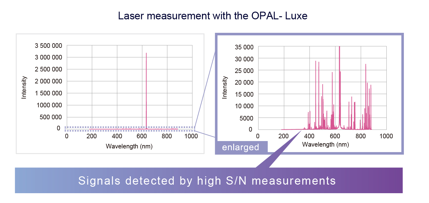 laser measurement
