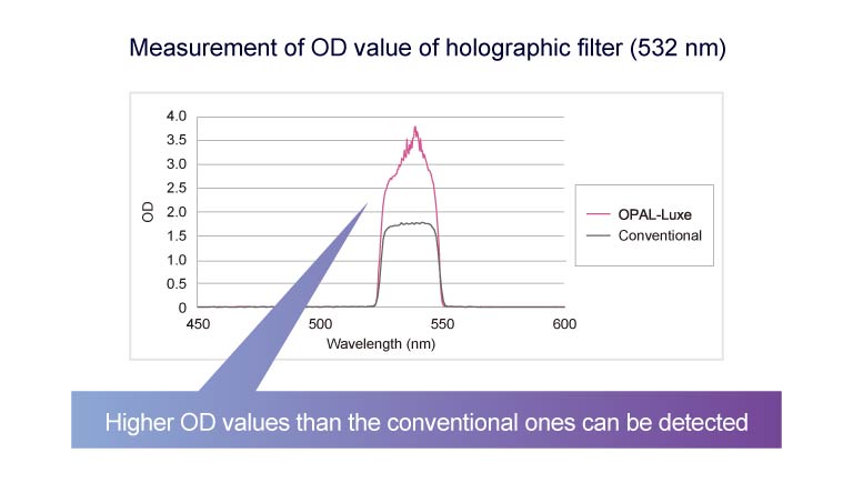 optical density measurement