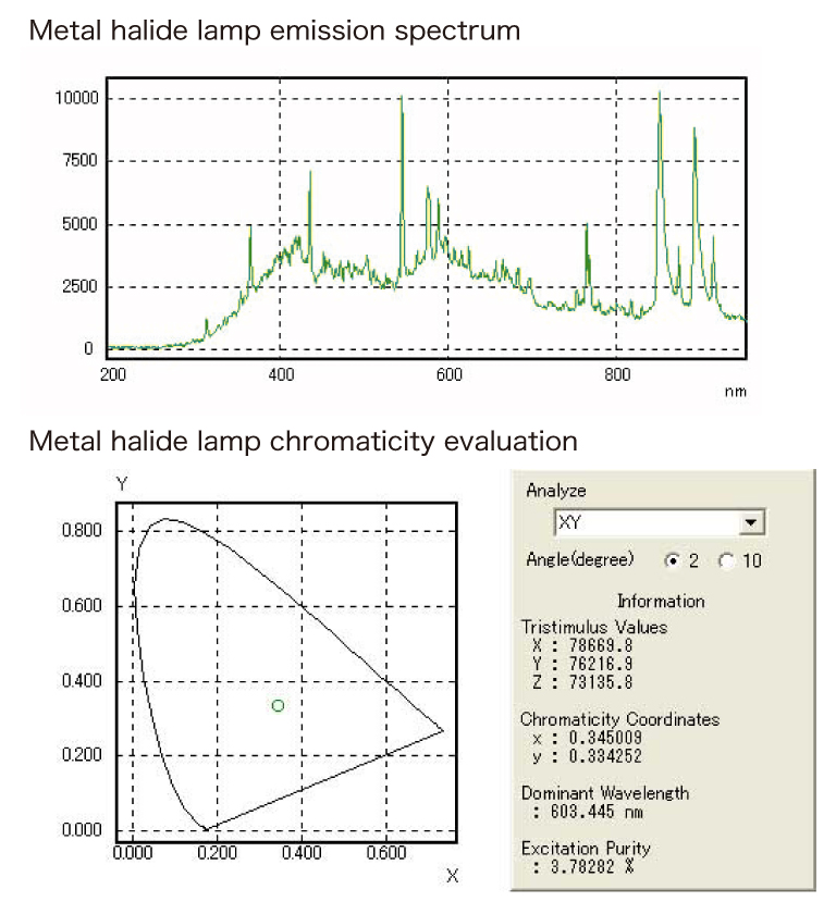 PMA-12 measurement example