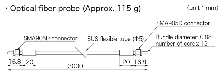 Optical fiber probe dimensional outline