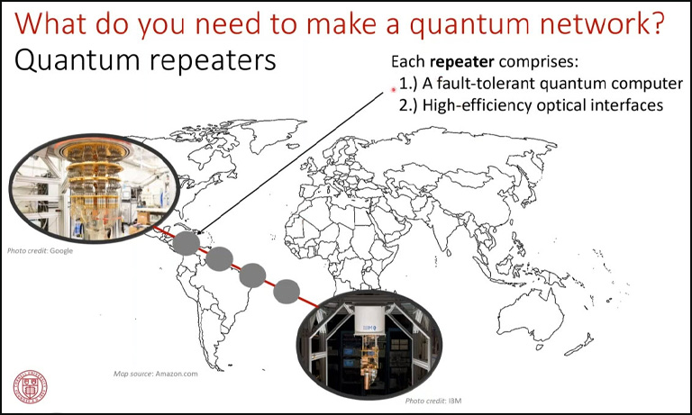 What do you need to make a quantum network?