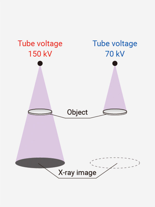 UVTRON operating principle step 1