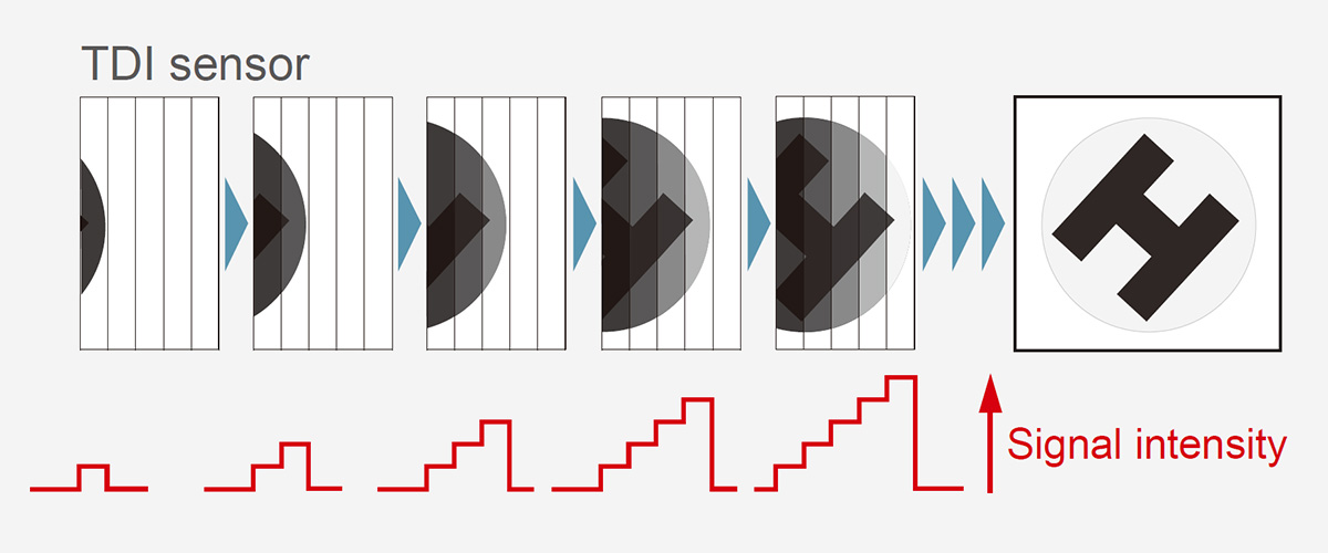 Focal spot size X-ray image transition