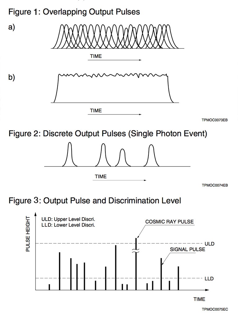 Types of Photocathode