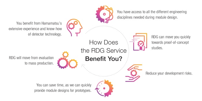 Rapid Design Group Benefits