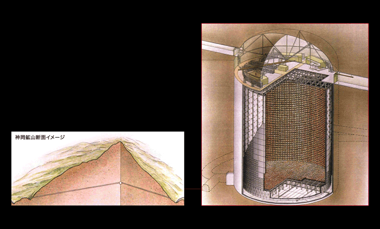 スーパーカミオカンデ概念図［画像提供：東京大学宇宙線研究所 神岡宇宙素粒子研究施設］