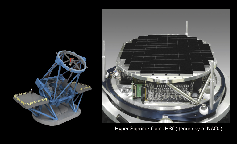 Hyper Suprime-Cam (HSC) 