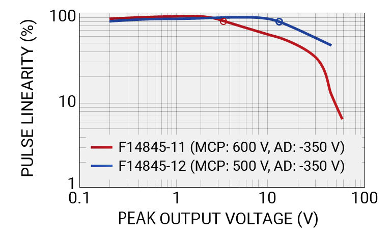 Dynamic range