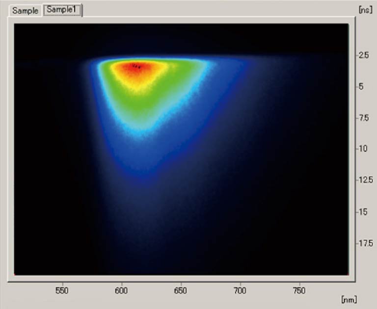 Example of streak image