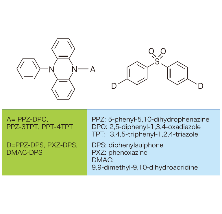 Chemical Formula of TADF Materials