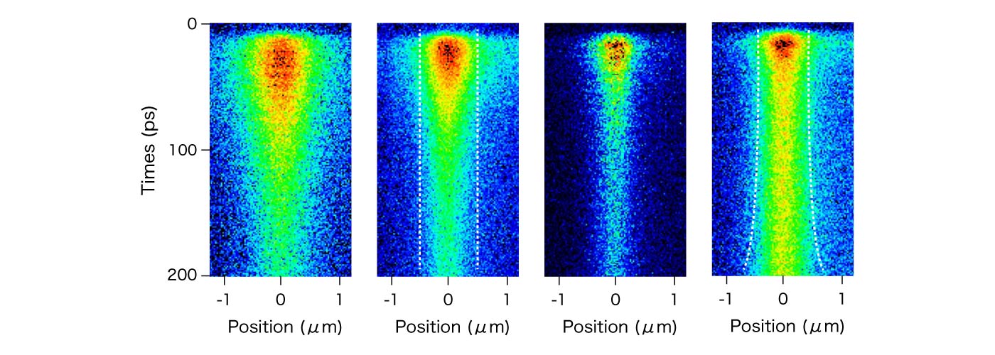 Temperature- and spatially-dependent photoluminescence