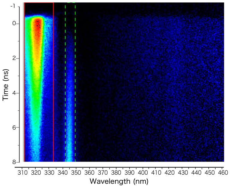 アントラセン溶液の一重項－一重項消滅反応過程と、三重項－三重項生成反応過程の同時計測