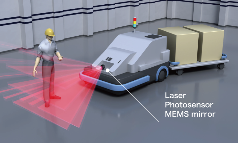 Laser photosensor MEMS mirror for AGV (Automatic Guided Vehicle)