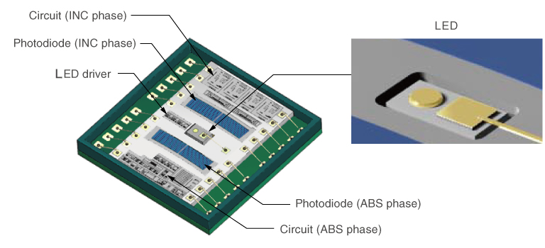 External appearance of a customized photo IC that combines a photodiode, LED and peripheral circuits.