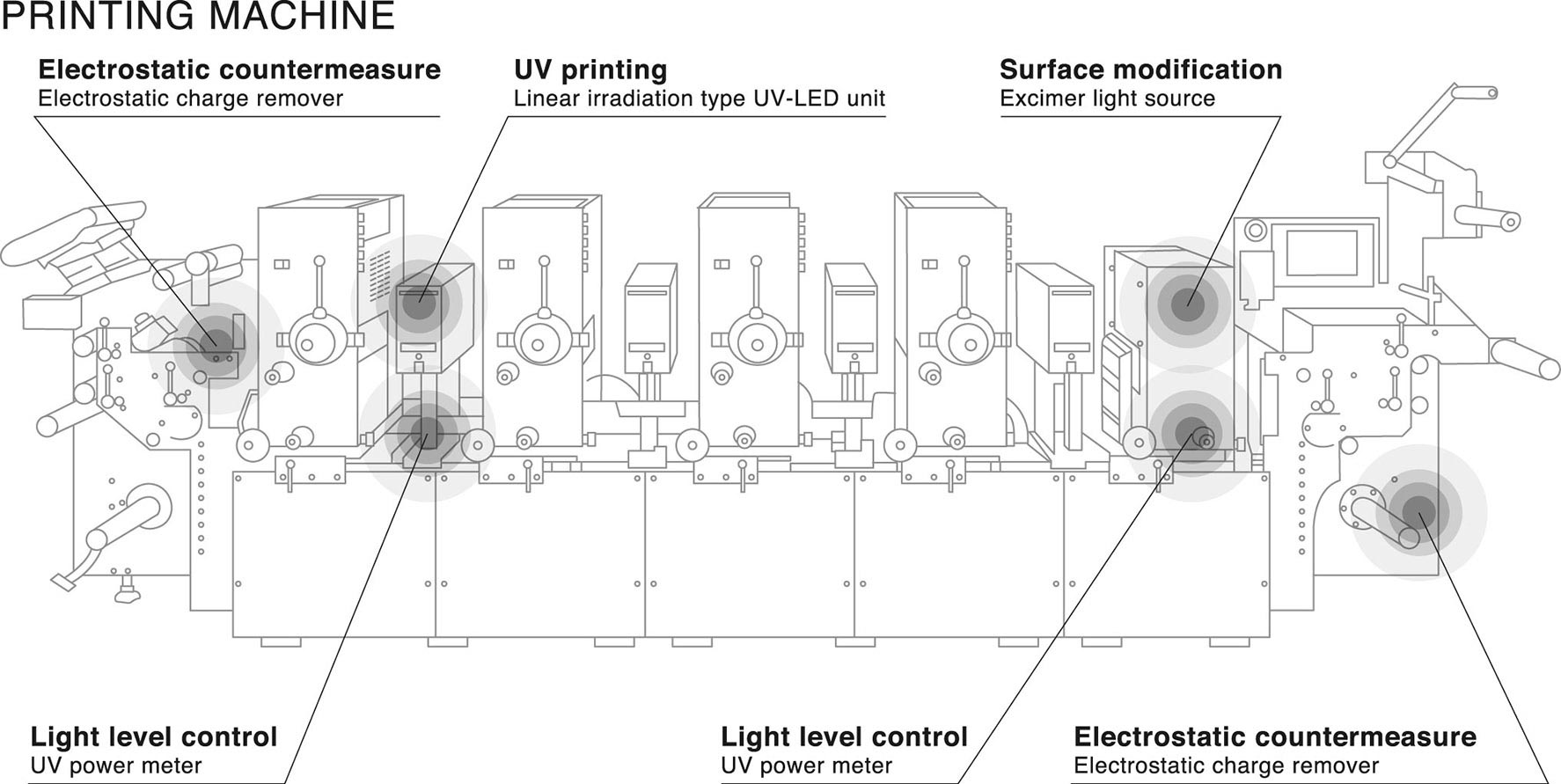 printing machine process