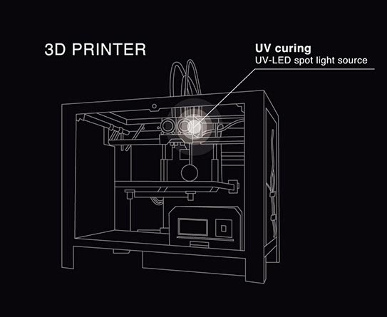 3D printer