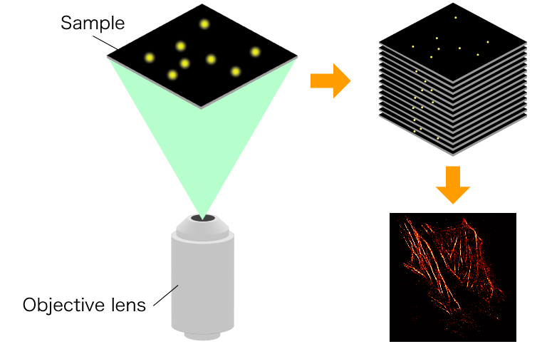 Process of super-resolution image generation using localization method