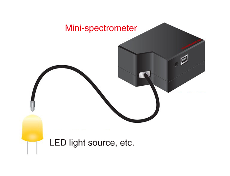 Color measurement Hamamatsu Photonics